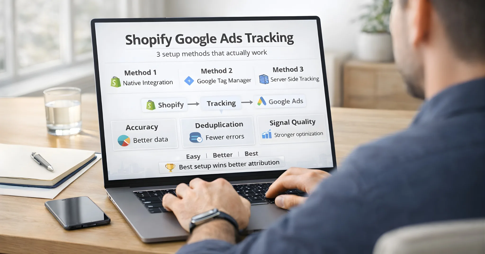 Shopify Google Ads Tracking