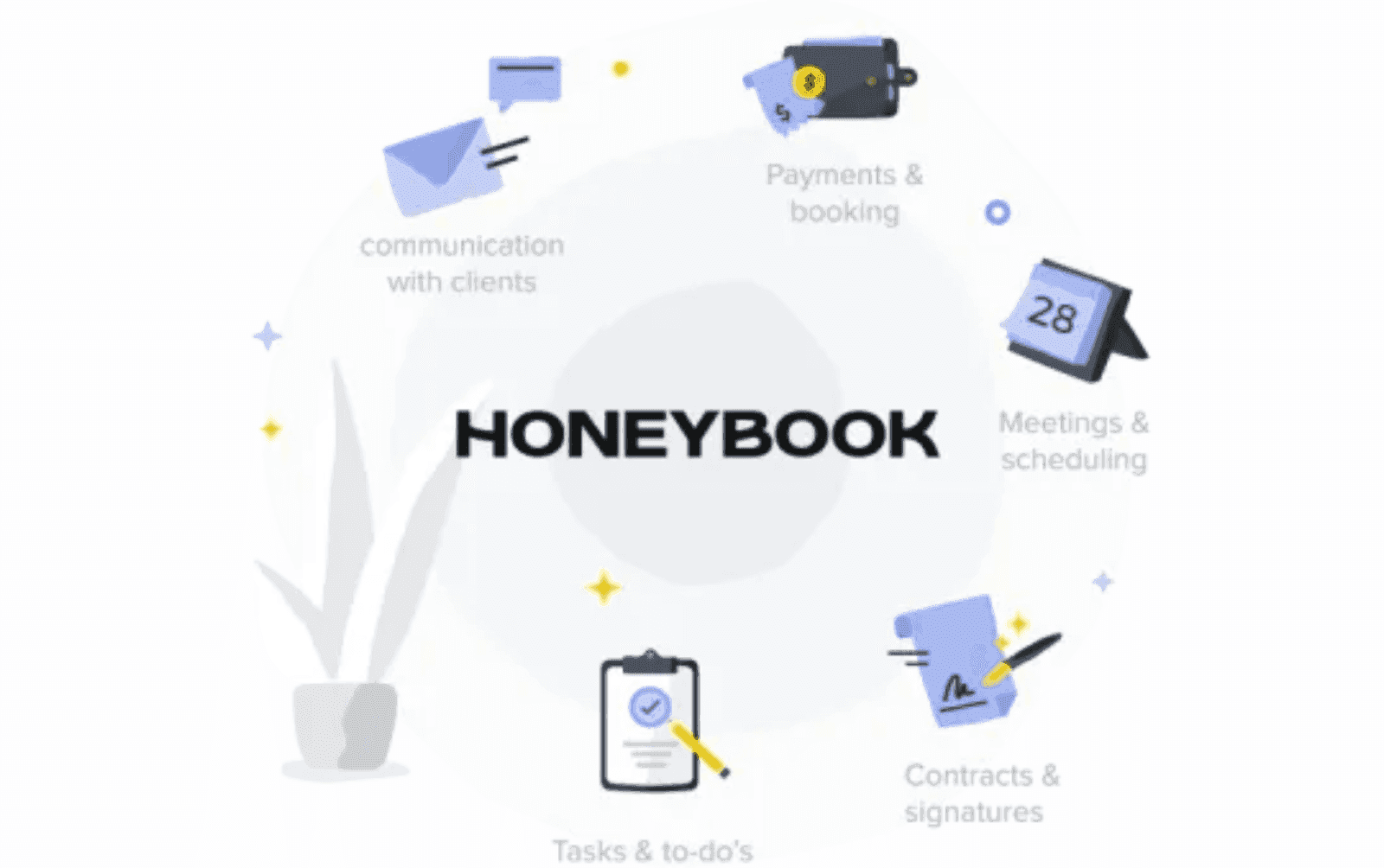 project workflow in HoneyBook&nbsp;