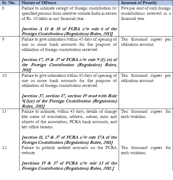 New Compounding Provisions