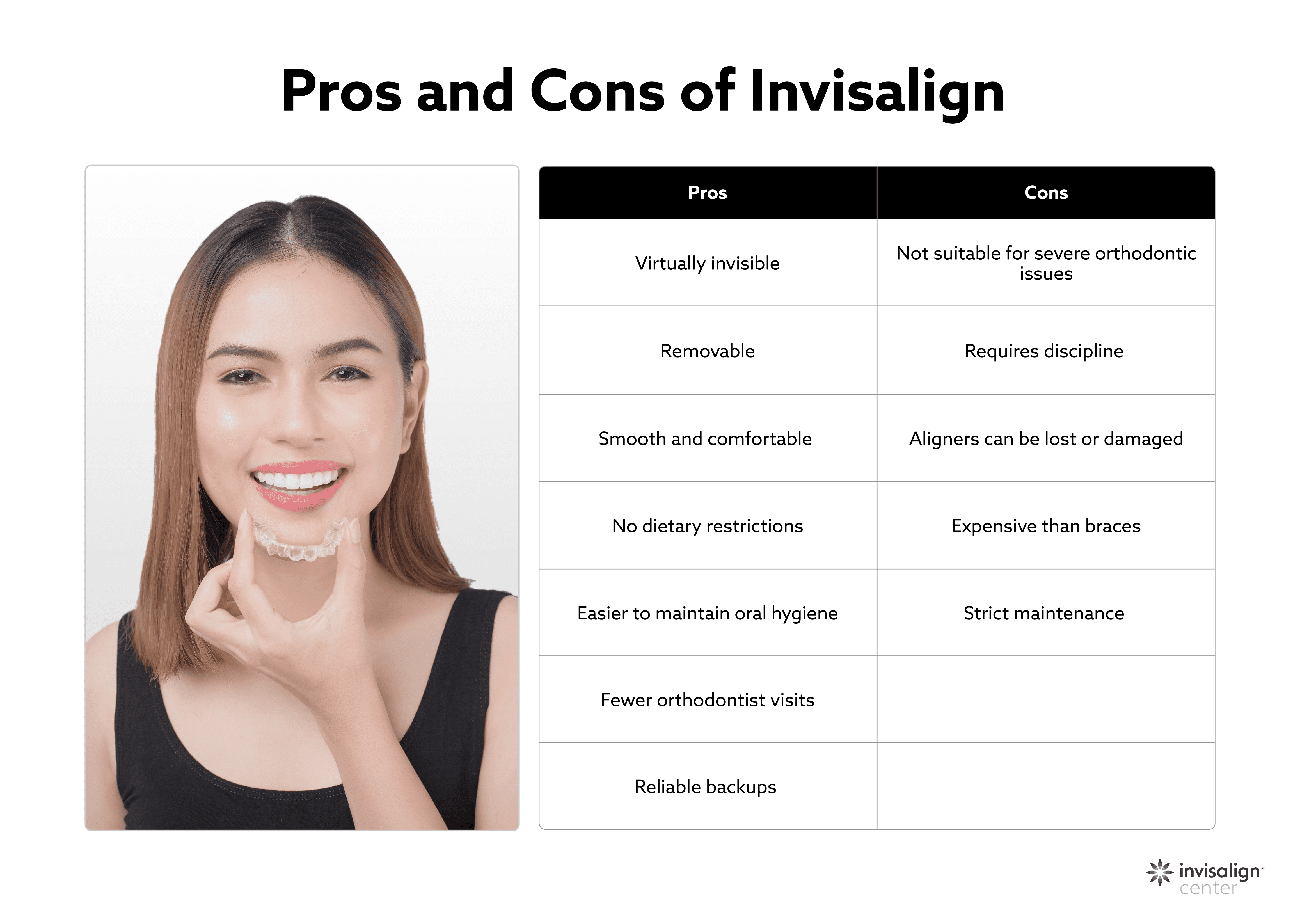 invisalign pros and cons