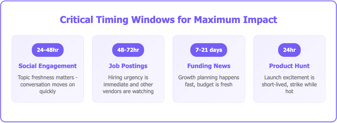 Best evergreen campaigns