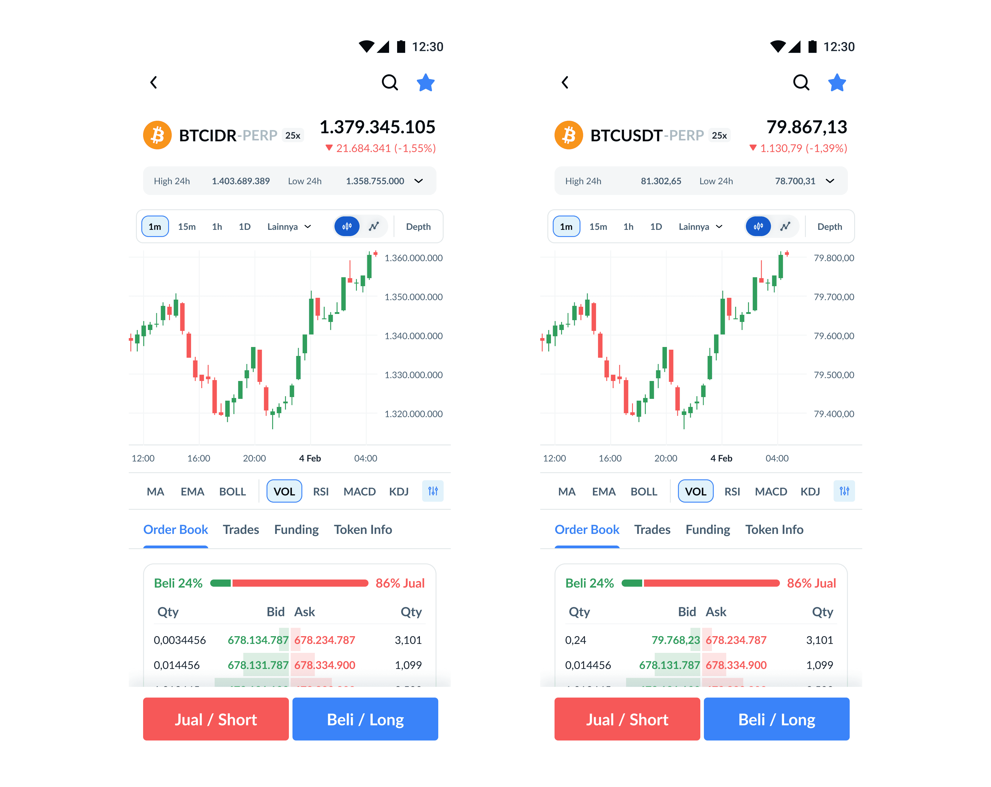 Futures Detail Page for IDR-margin and USDT-margin.