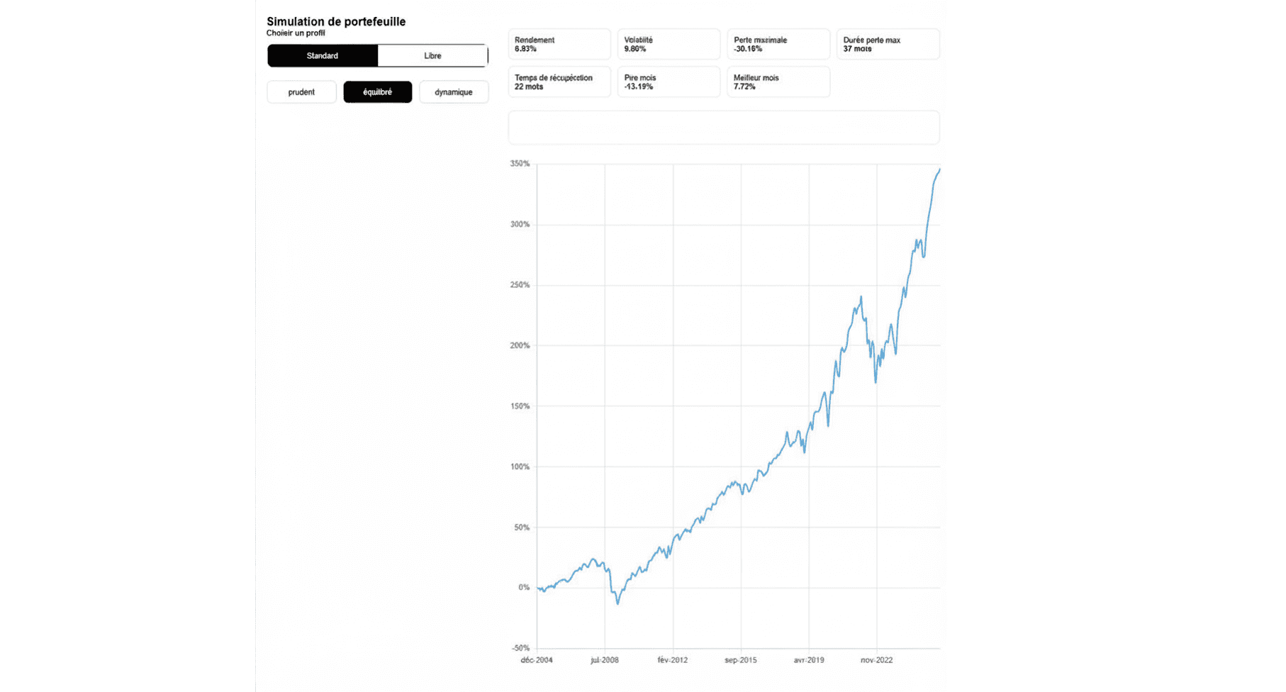 Structurer un portefeuille dès le départ