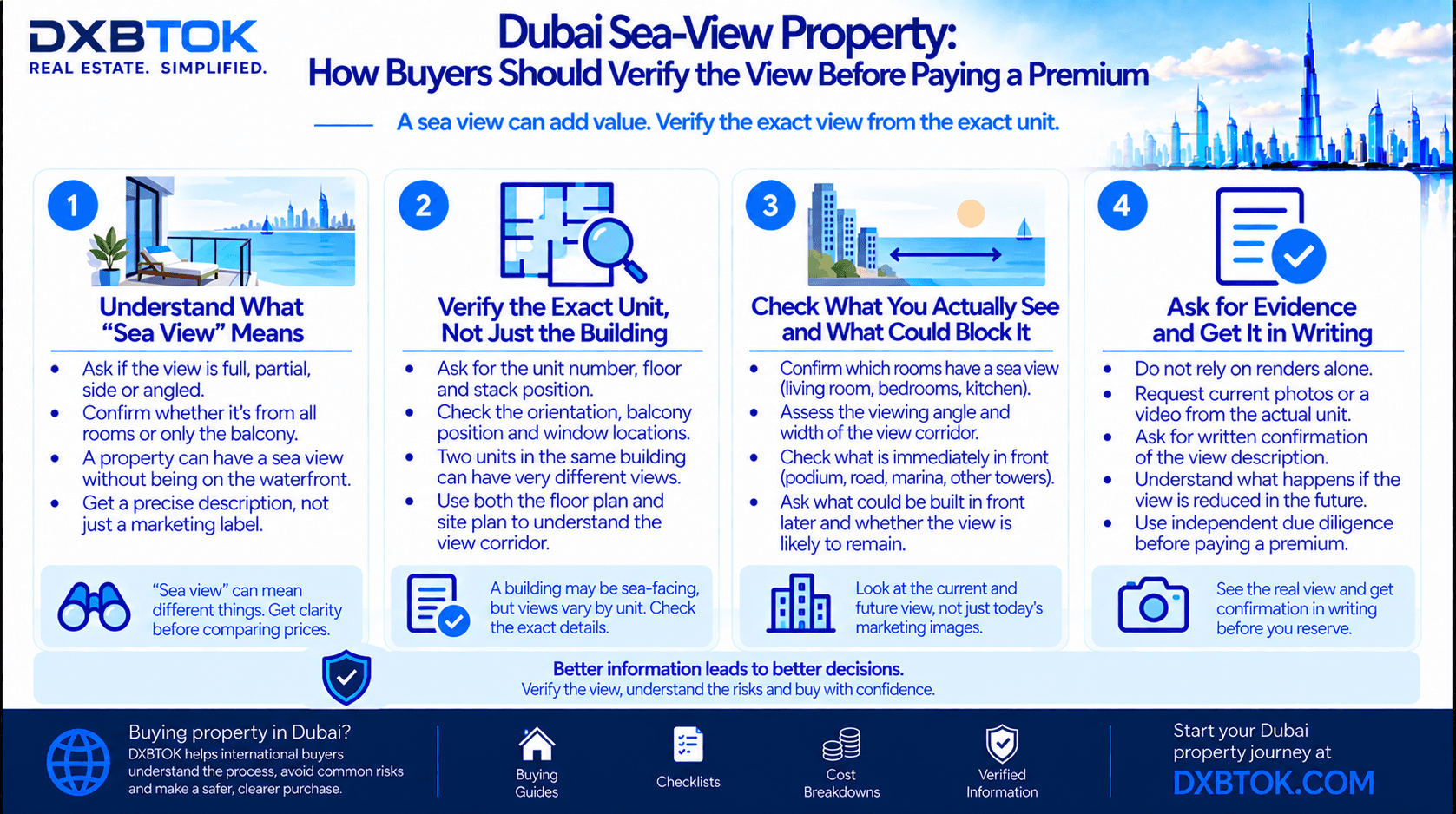DXBTOK infographic explaining how Dubai property buyers should verify a sea view before paying a premium, including exact unit position, viewing angle, room visibility, future obstruction risk and written evidence.