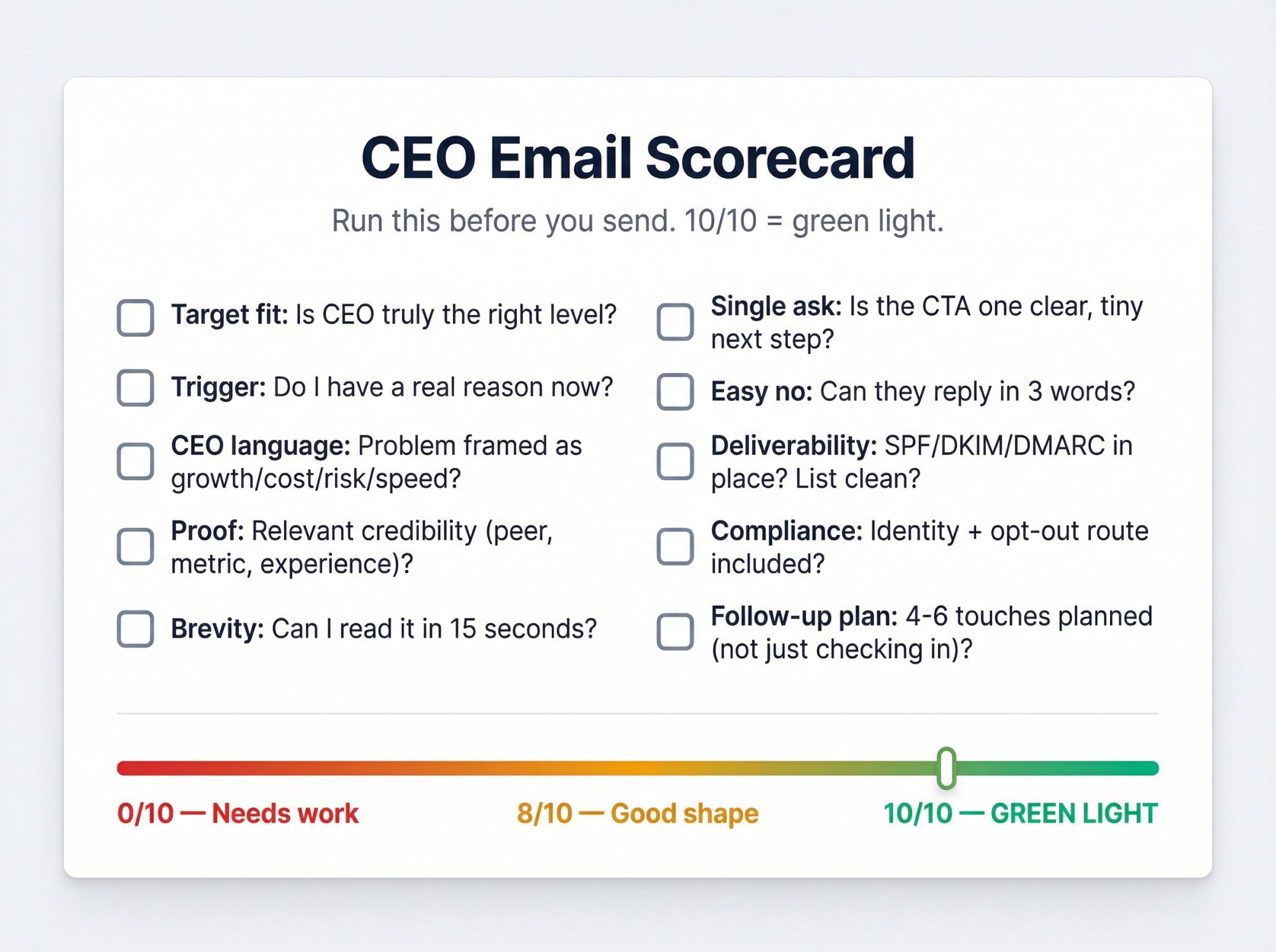 Interactive CEO cold email quality scorecard showing 10 validation criteria with visual scoring system
