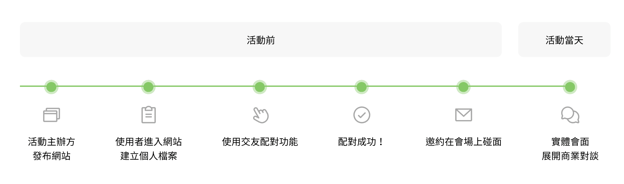 Image of a Laptop on top of an eletronic device