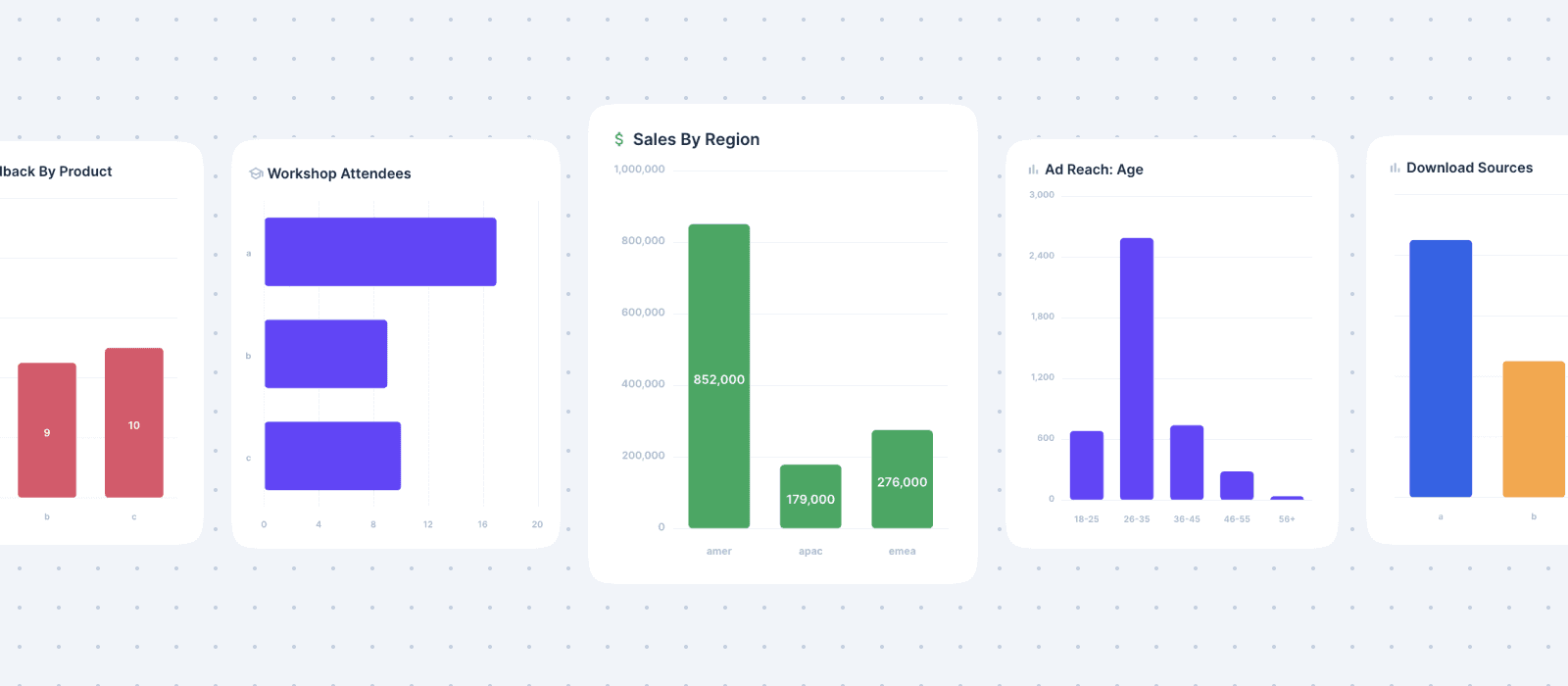 Examples of bar charts including sales by region, workshop attendees, ad reach by age, and download sources.