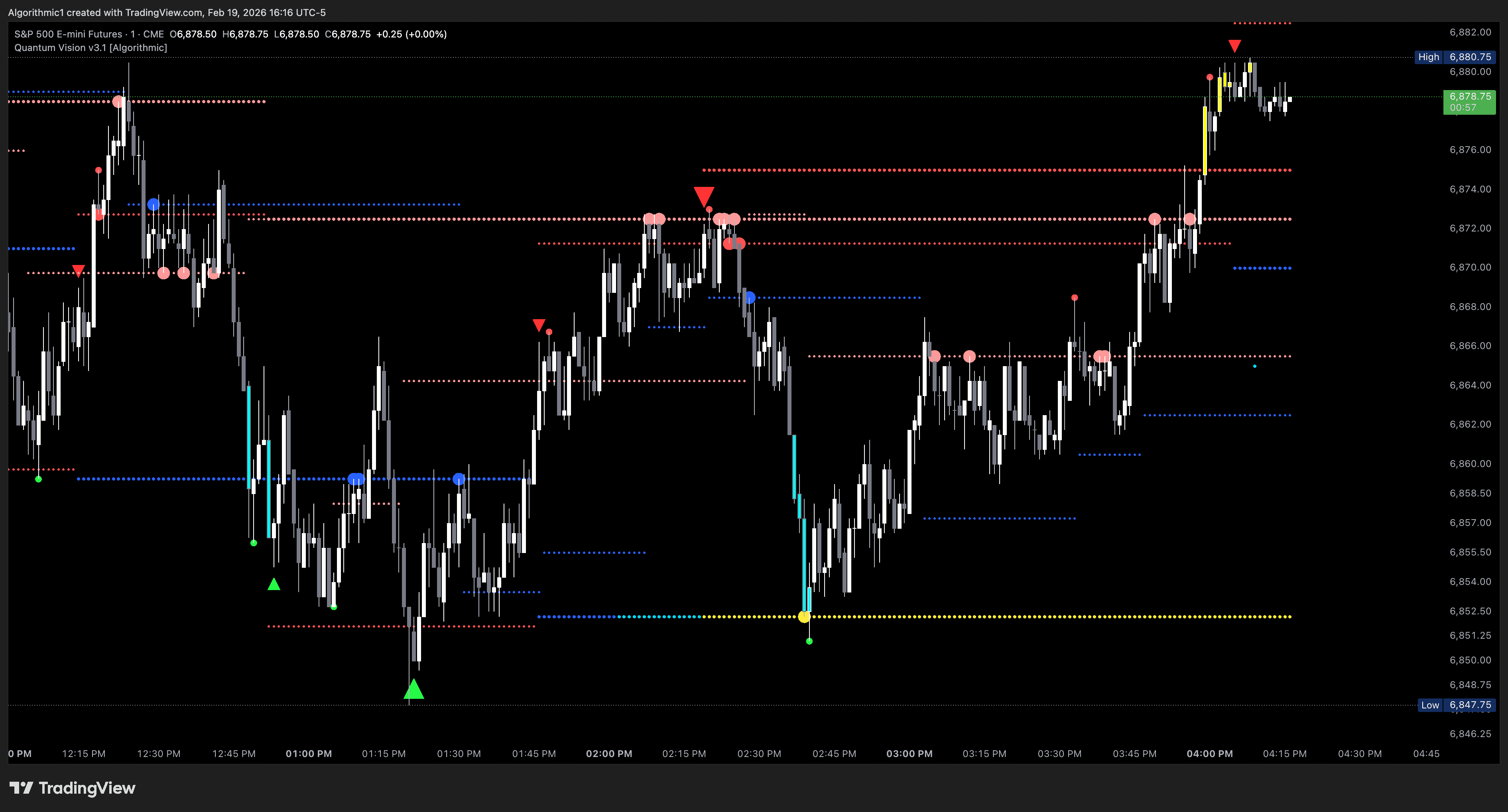 Quantum Vision Indicator Screenshot