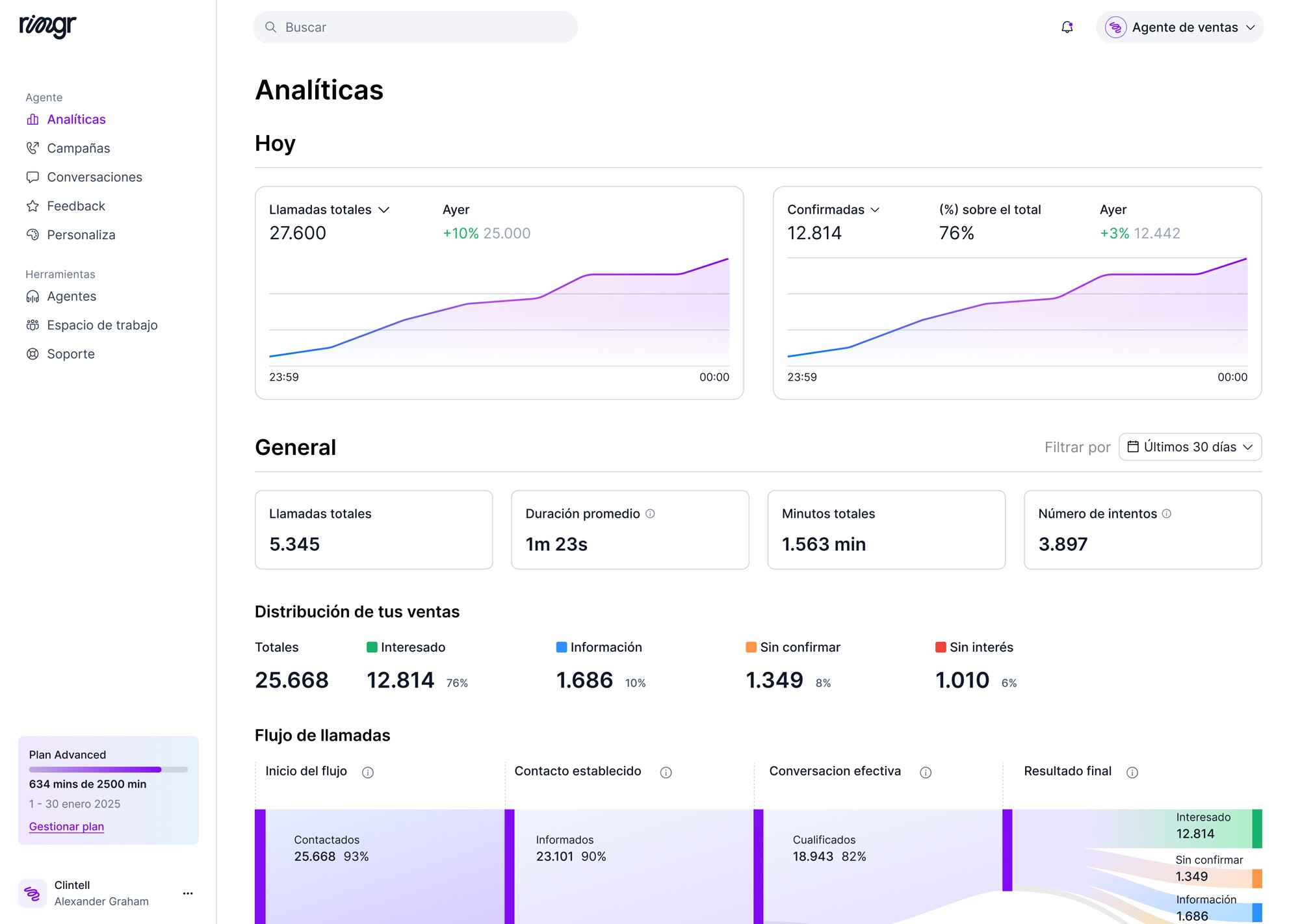 Vista de Analíticas del Panel de Ringr