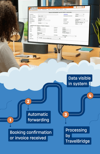 TravelBridge proces homepage