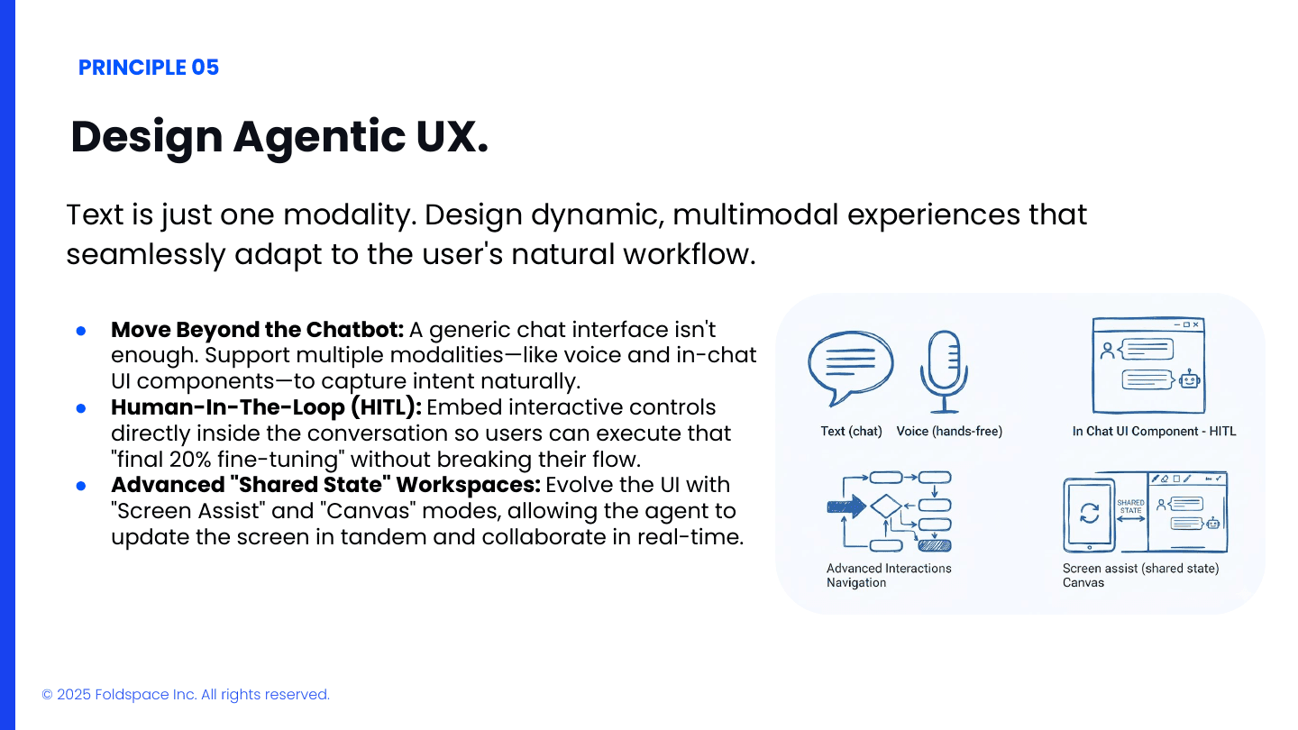 slide-40.png — Principle 05 Design Agentic UX: Text is just one modality. Design dynamic, multimodal experiences.
