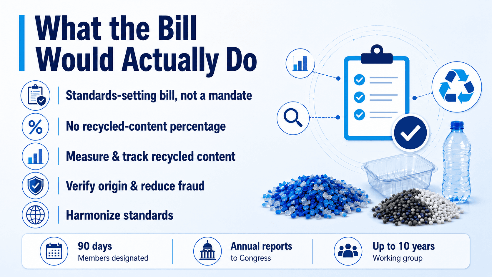 Key provisions of the Tracking Plastic Act of 2026, focusing on recycled-content measurement, traceability, origin verification, and harmonized standards.