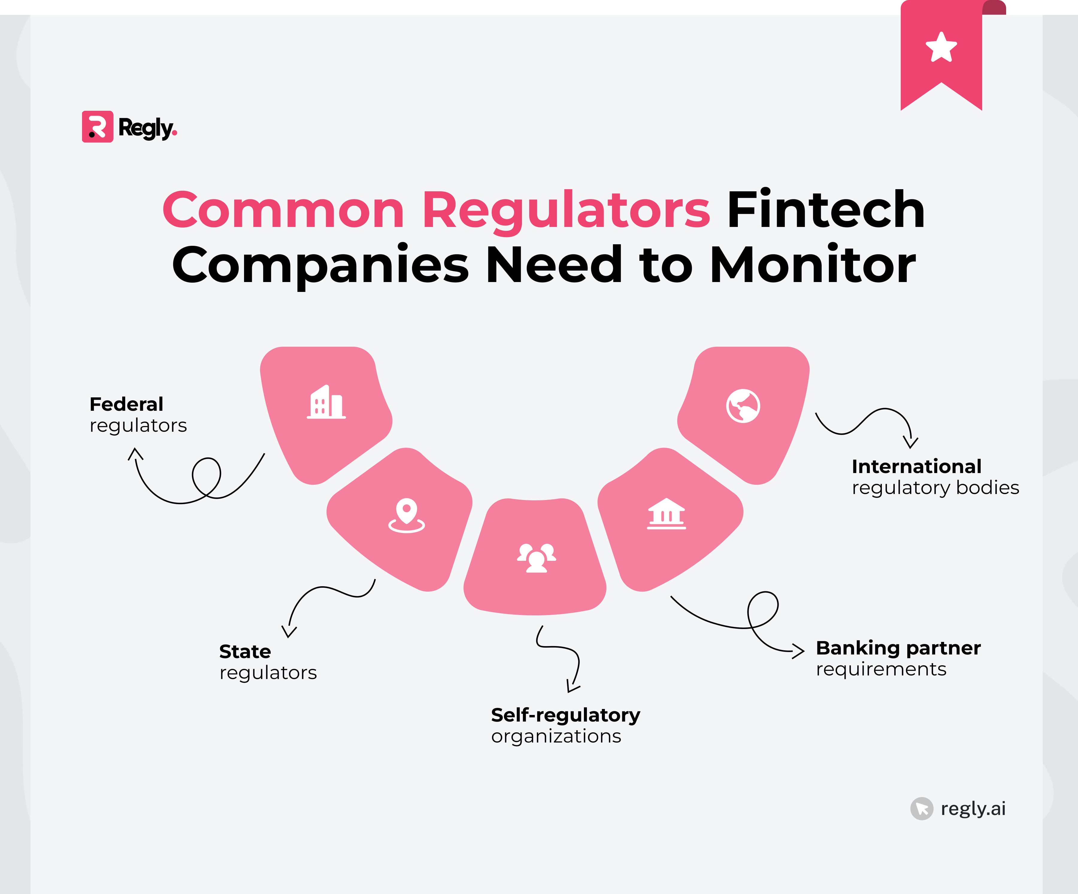 Common Regulators Fintech Companies Need to Monitor