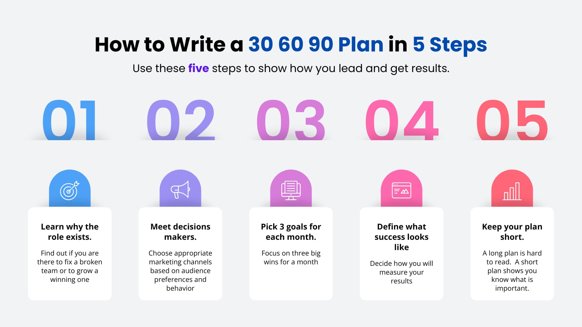 A list of five steps to write a 30 60 90 plan for senior leaders.
