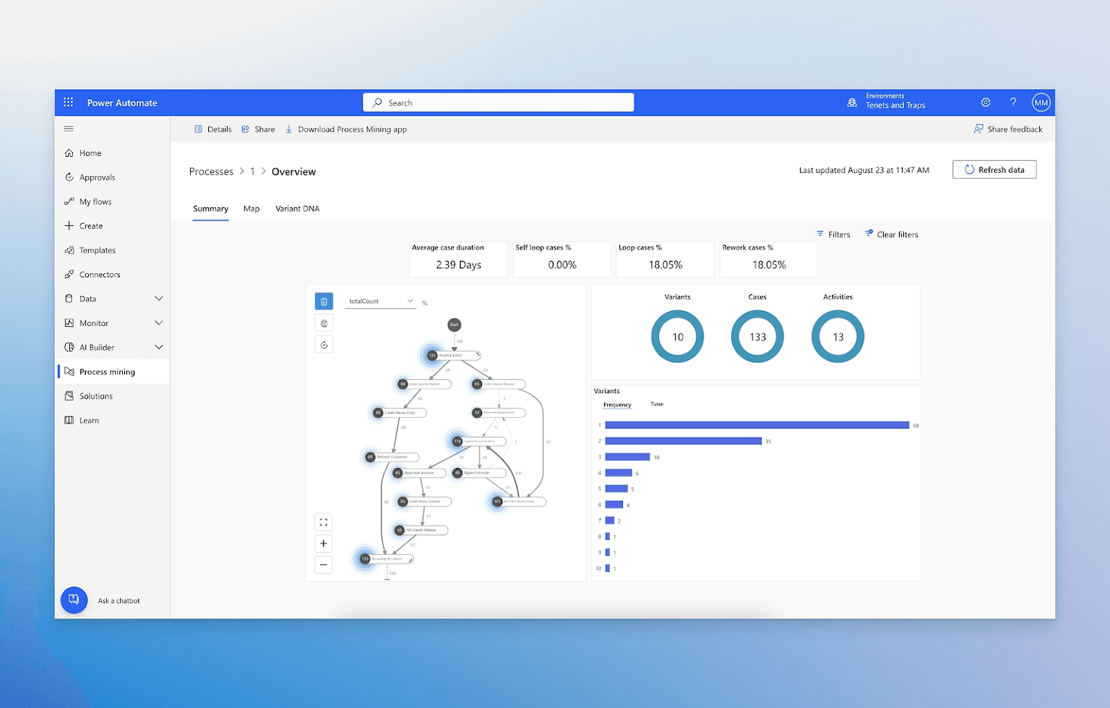 Microsoft Power Automate enterprise-grade workflow automation