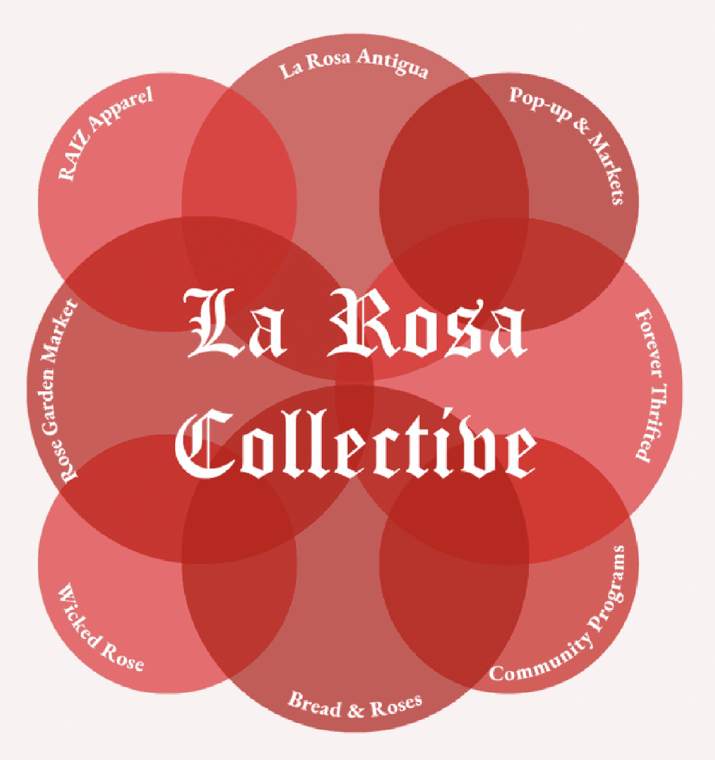 La Rosa Collective shades of red graphic