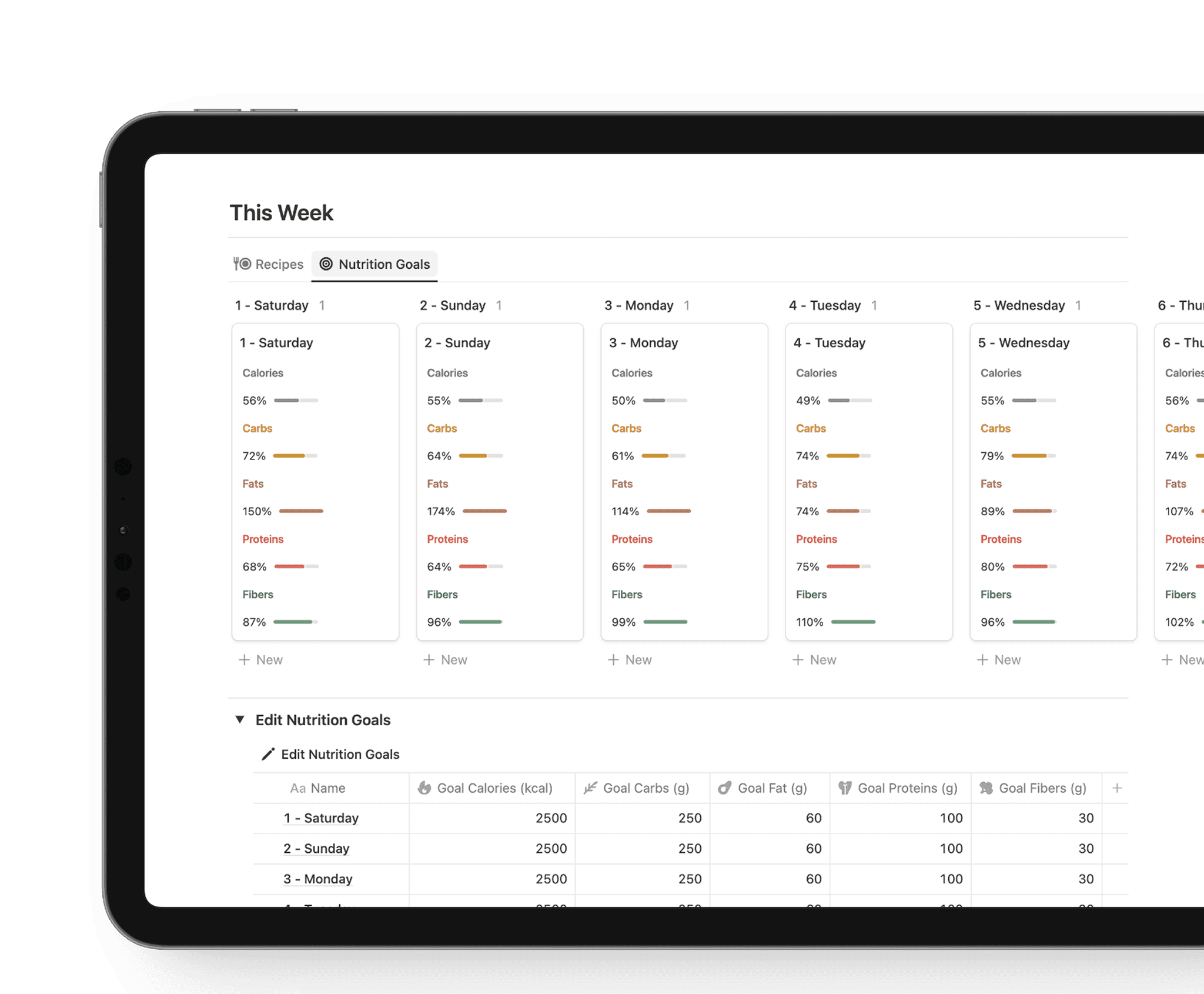Nutrition tracker dashboard showing daily macronutrient goals and progress bars