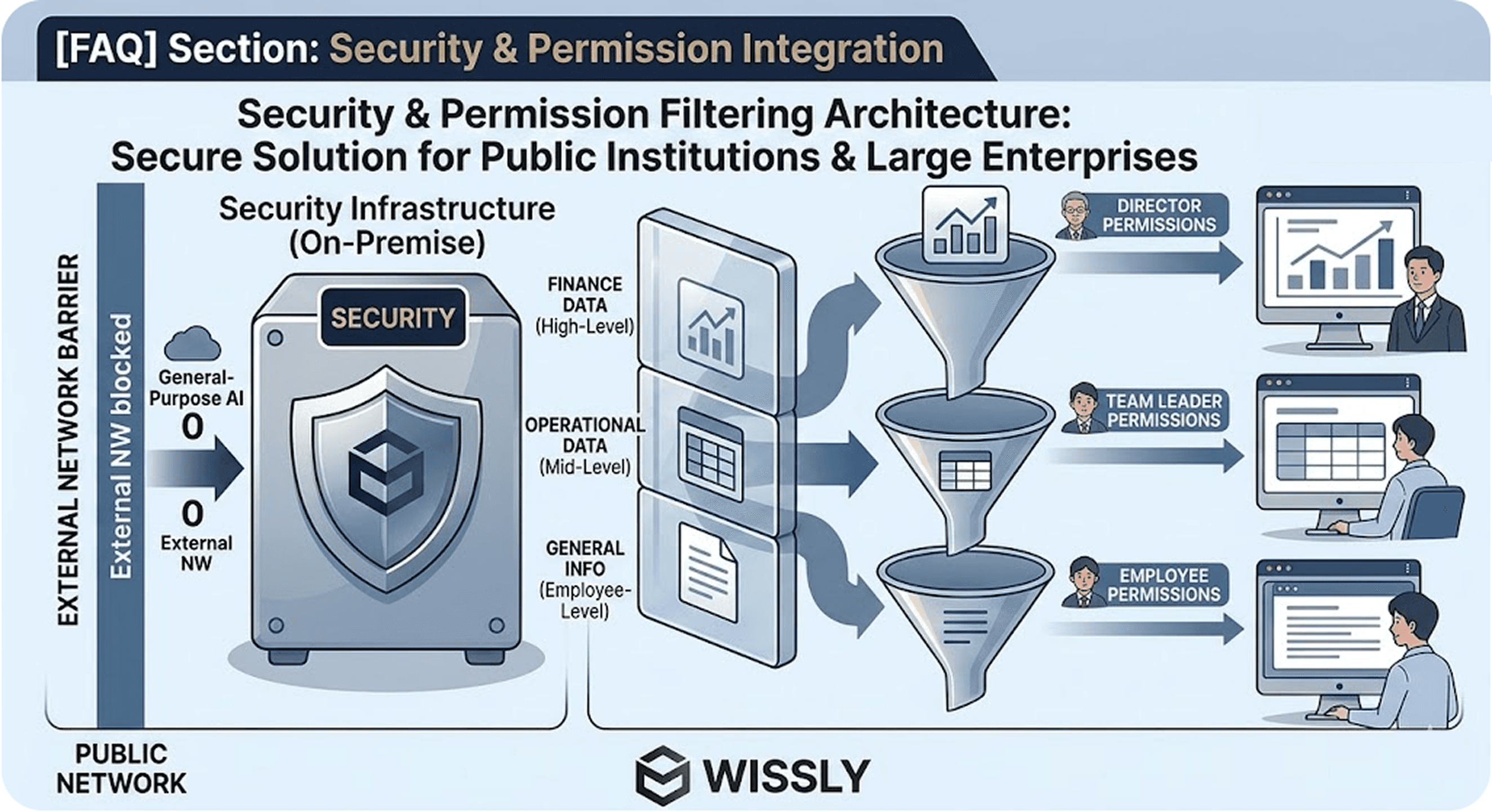 How Enterprise AI Becomes "Business-Ready": Why Groupware, ERP, and Legacy Integration are Non-Negotiable.