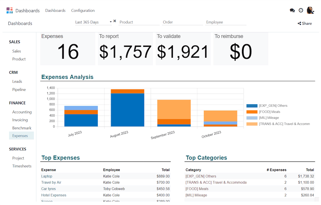 Odoo Dashboarding App