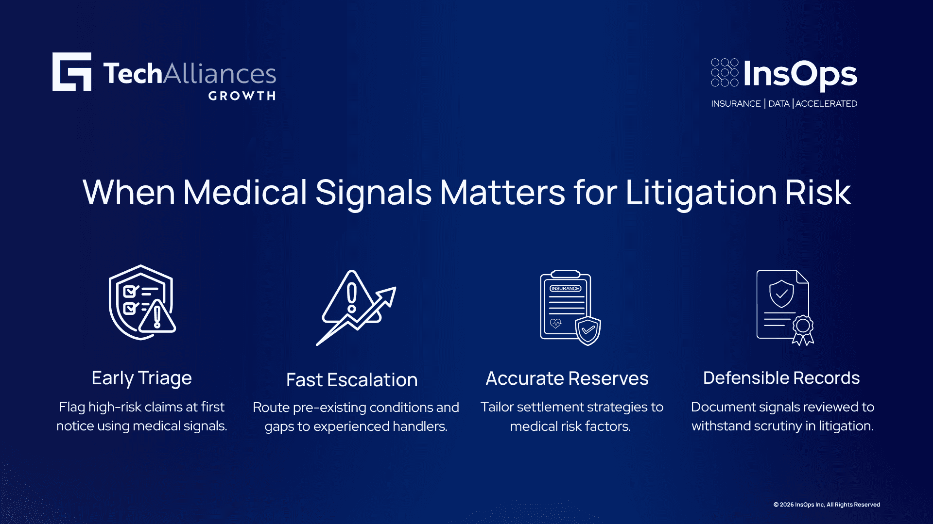 Four-step infographic on medical signal timing: early triage, fast escalation, accurate reserves, and defensible documentation.