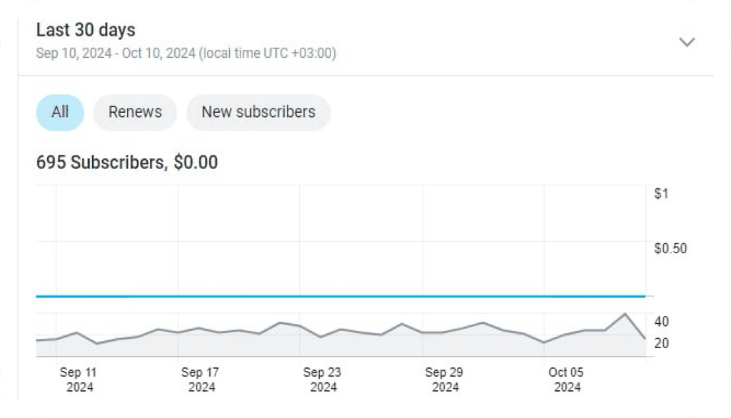 OnlyFans revenue