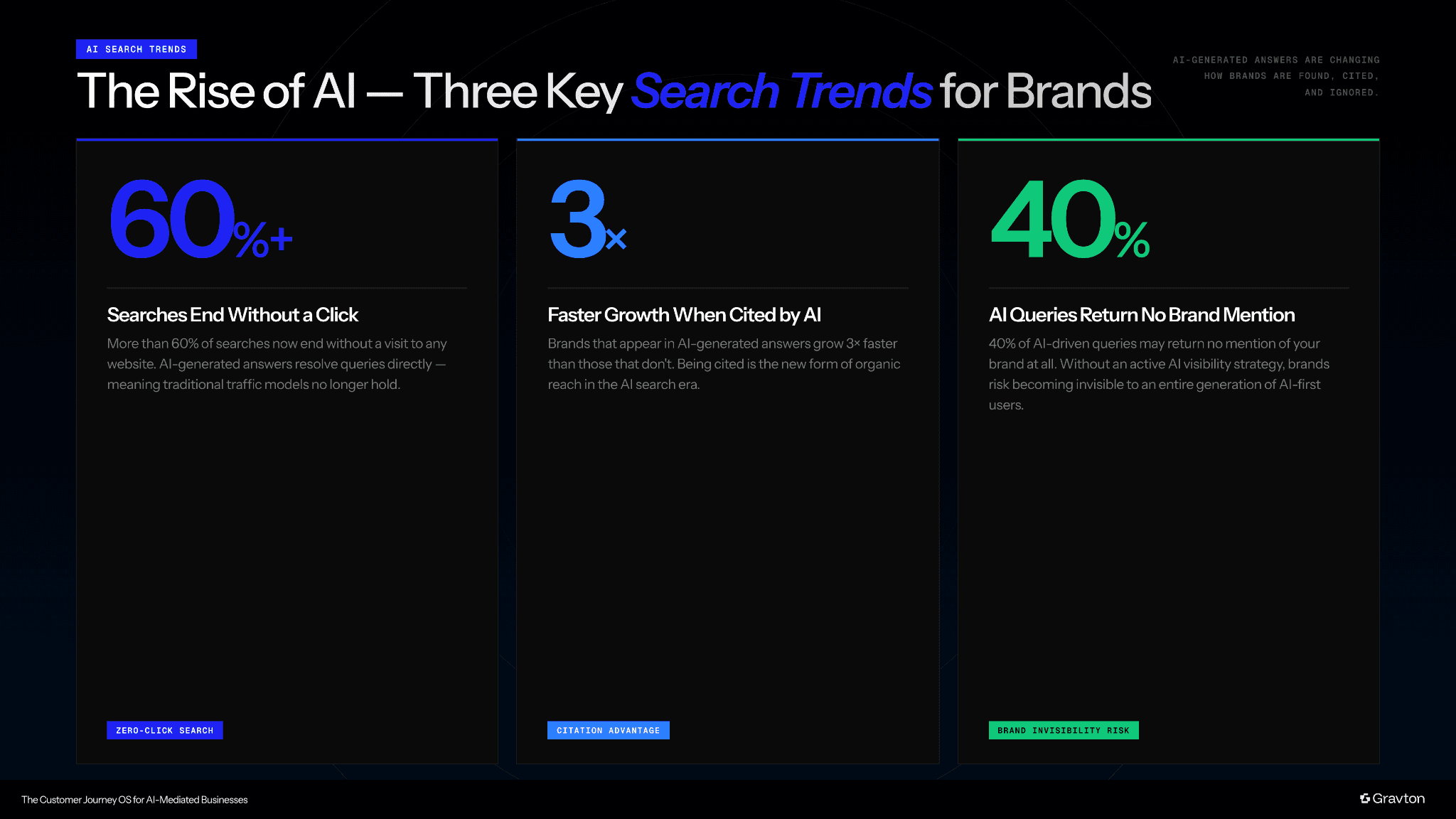 Highlighting key AI-search statistics.