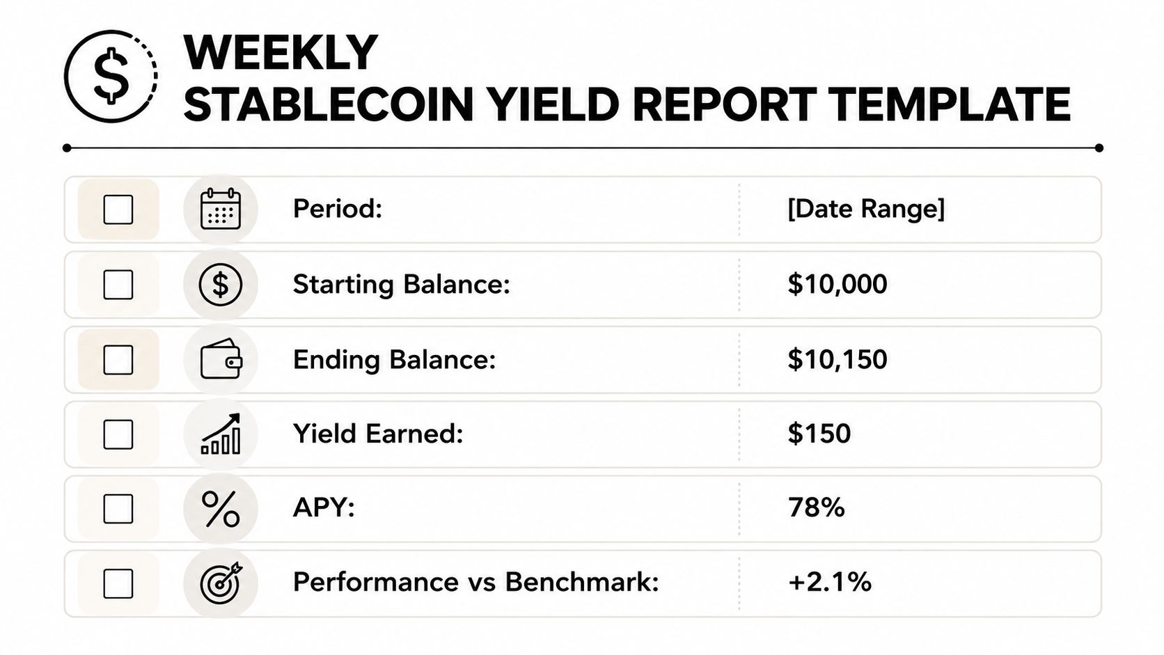A weekly stablecoin yield report template showing fields for date, balances, earnings, APY, and performance metrics.