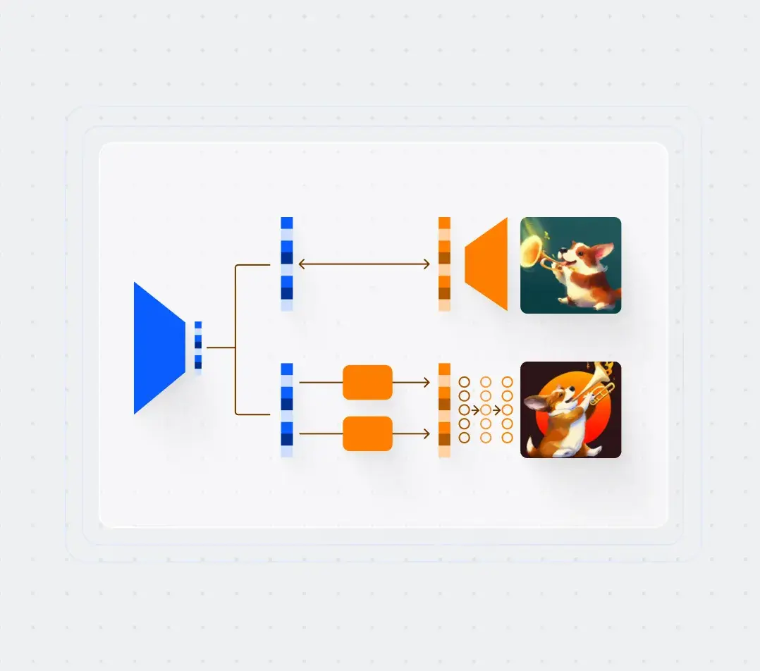AI diagram with dogs playing trumpets.
