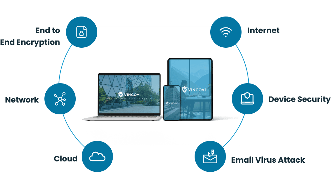 Data and Network Security