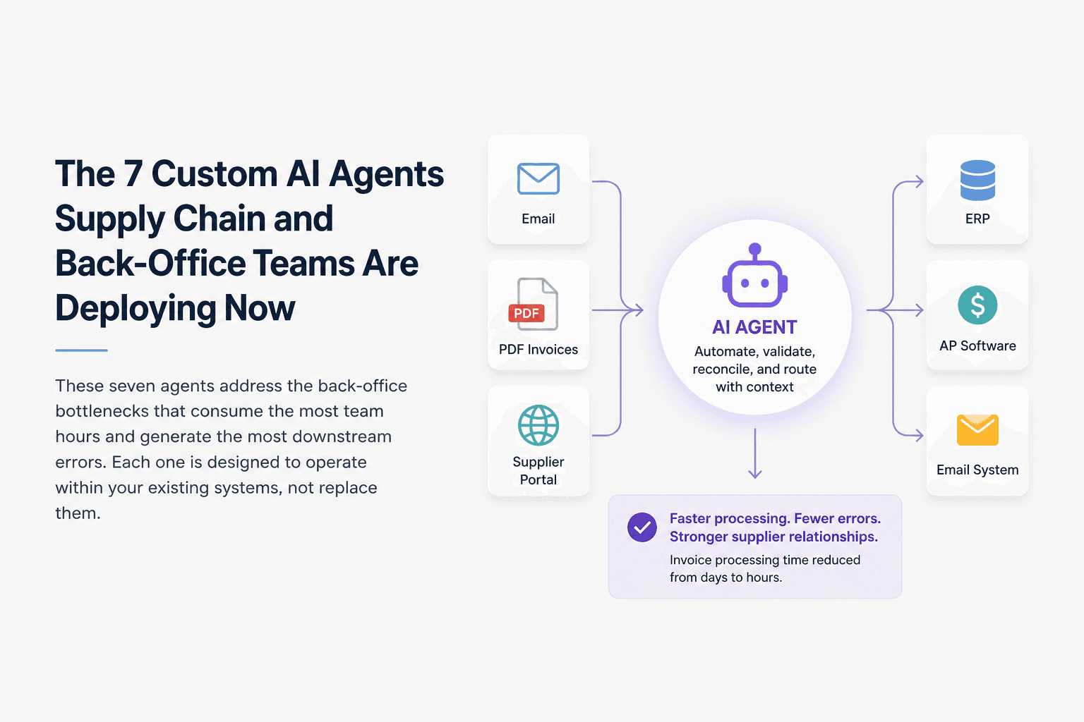 Illustration for The 7 Custom AI Agents Supply Chain and Back-Office Teams Are Deploying Now