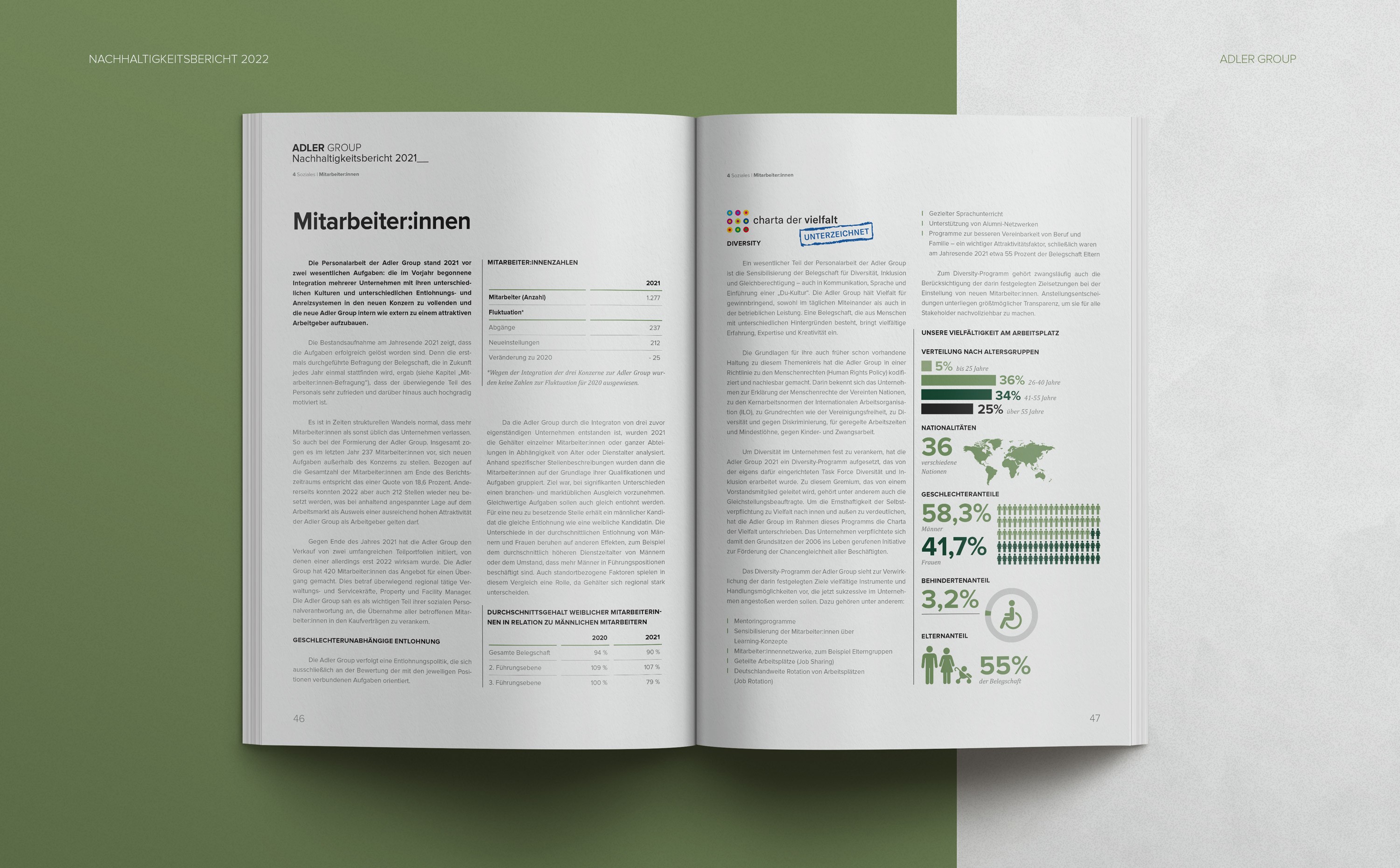 Infografik im Sustainability Report der Adler Group – grafische Darstellung komplexer Inhalte im Corporate Design