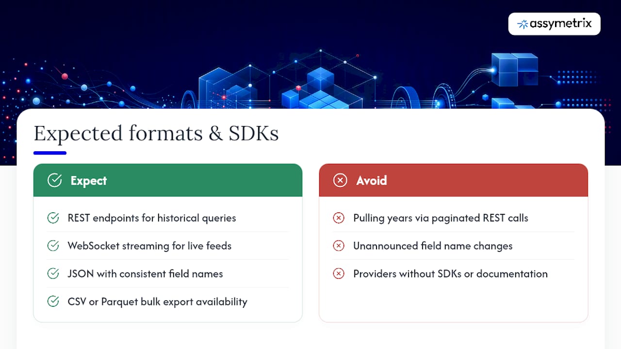 What Formats and Client Libraries Should You Expect? — overview diagram
