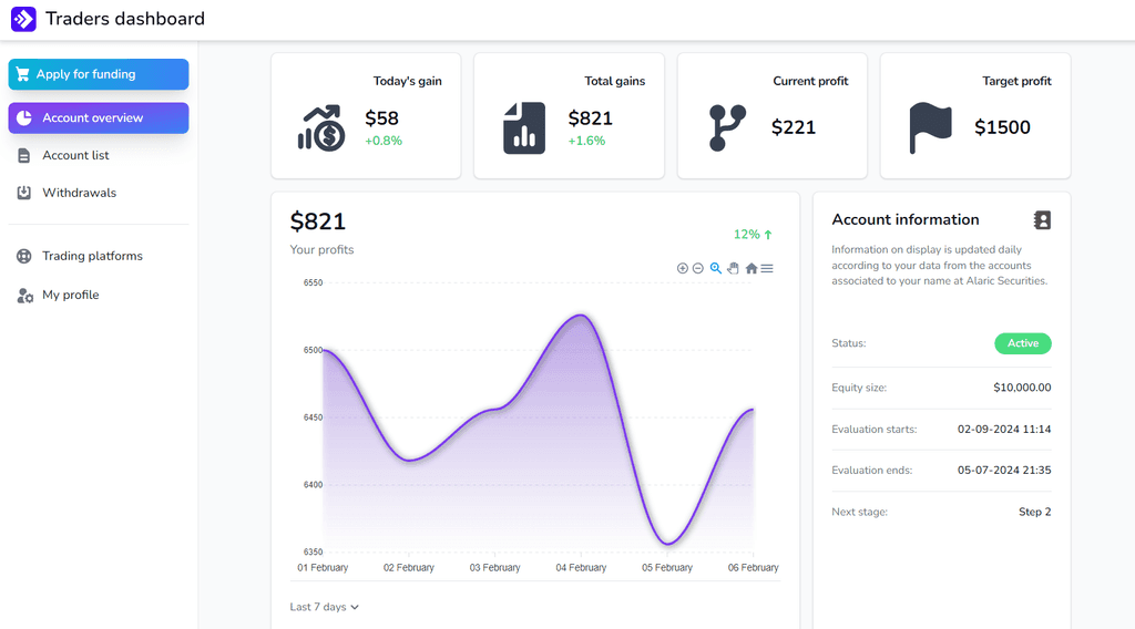 White Label Prop Firm Trader Dashboard