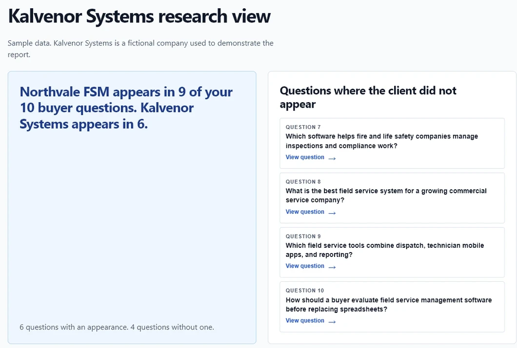 Public fictional sample overview produced under method v1.0: Northvale FSM appears in 9 of 10 questions and Kalvenor Systems in 6