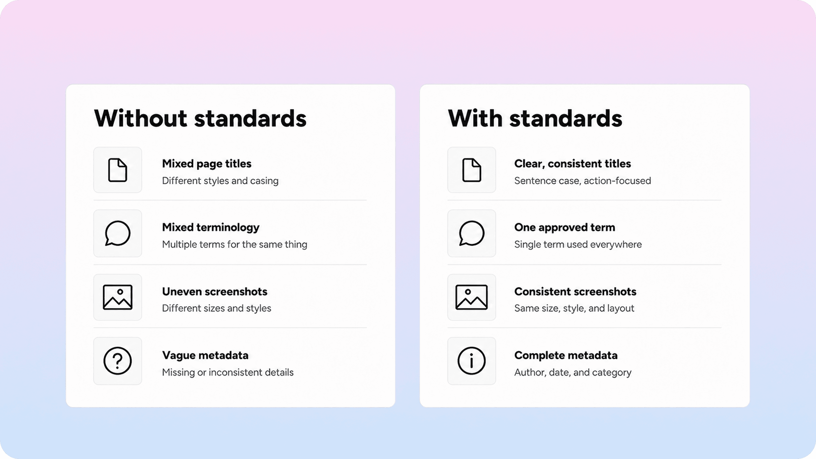 Before-and-after comparison showing inconsistent documentation patterns on one side and cleaner standardized documentation on the other.