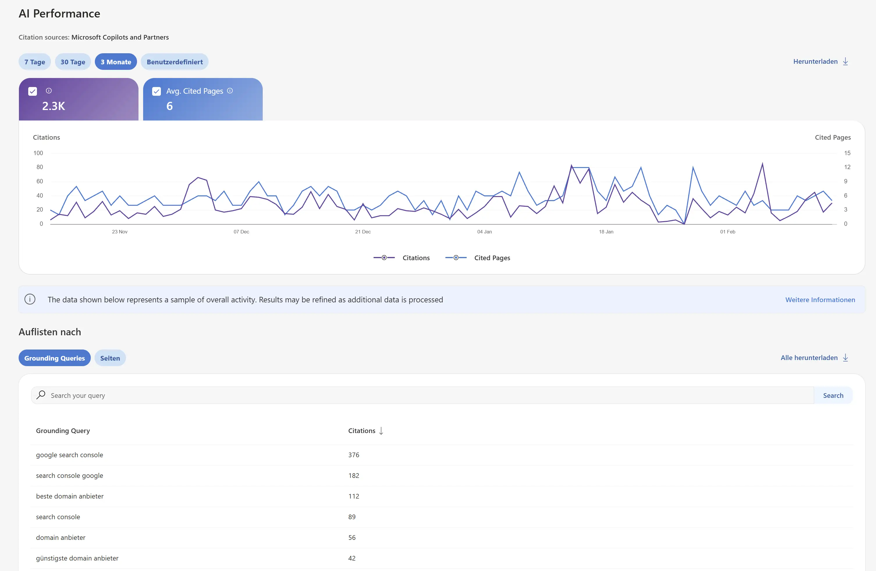 Neuer Bing Webmaster AI Mode KI-Sichtbarkeit messen
