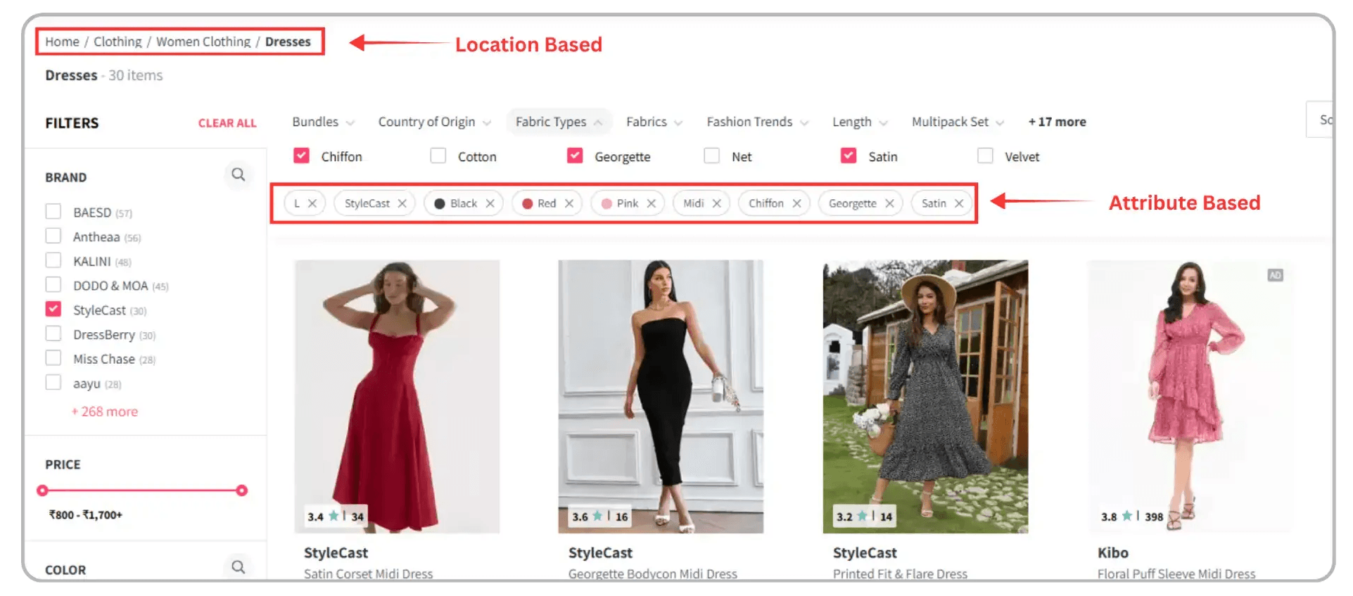 Image highlighting Location based and attribute based breadcrumb