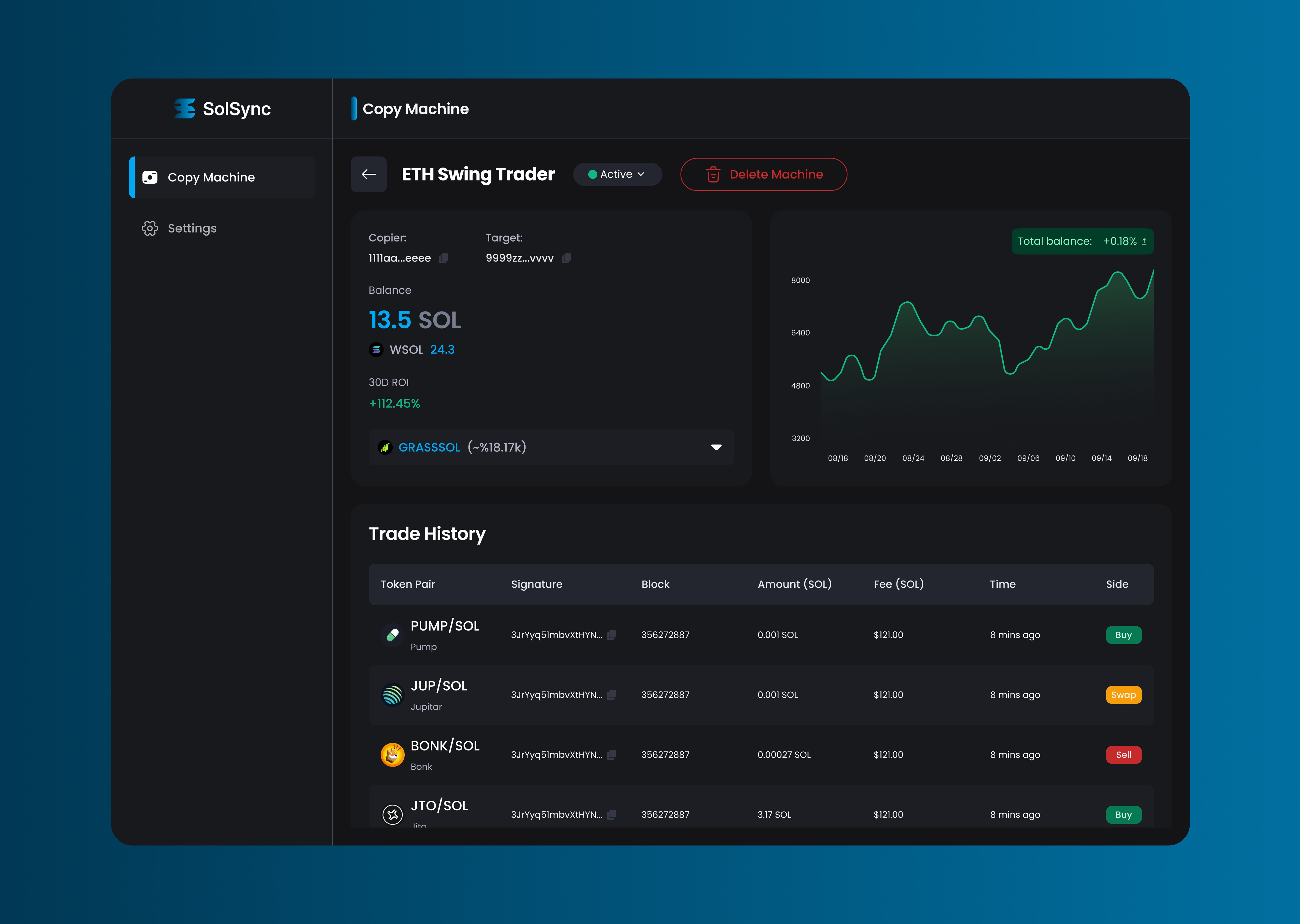 Copy Machine Details