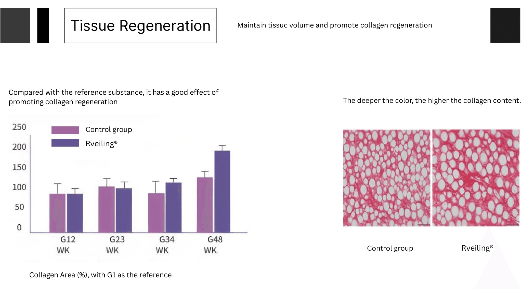 PLLA-PEG Tissue Regeneration