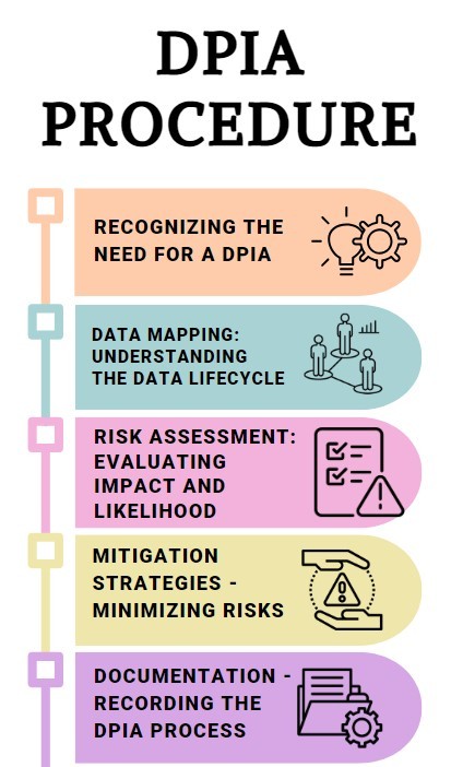 DPIA Best Practices