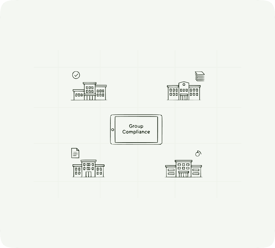 Multi-site aged care compliance software providing oversight across multiple facilities and locations