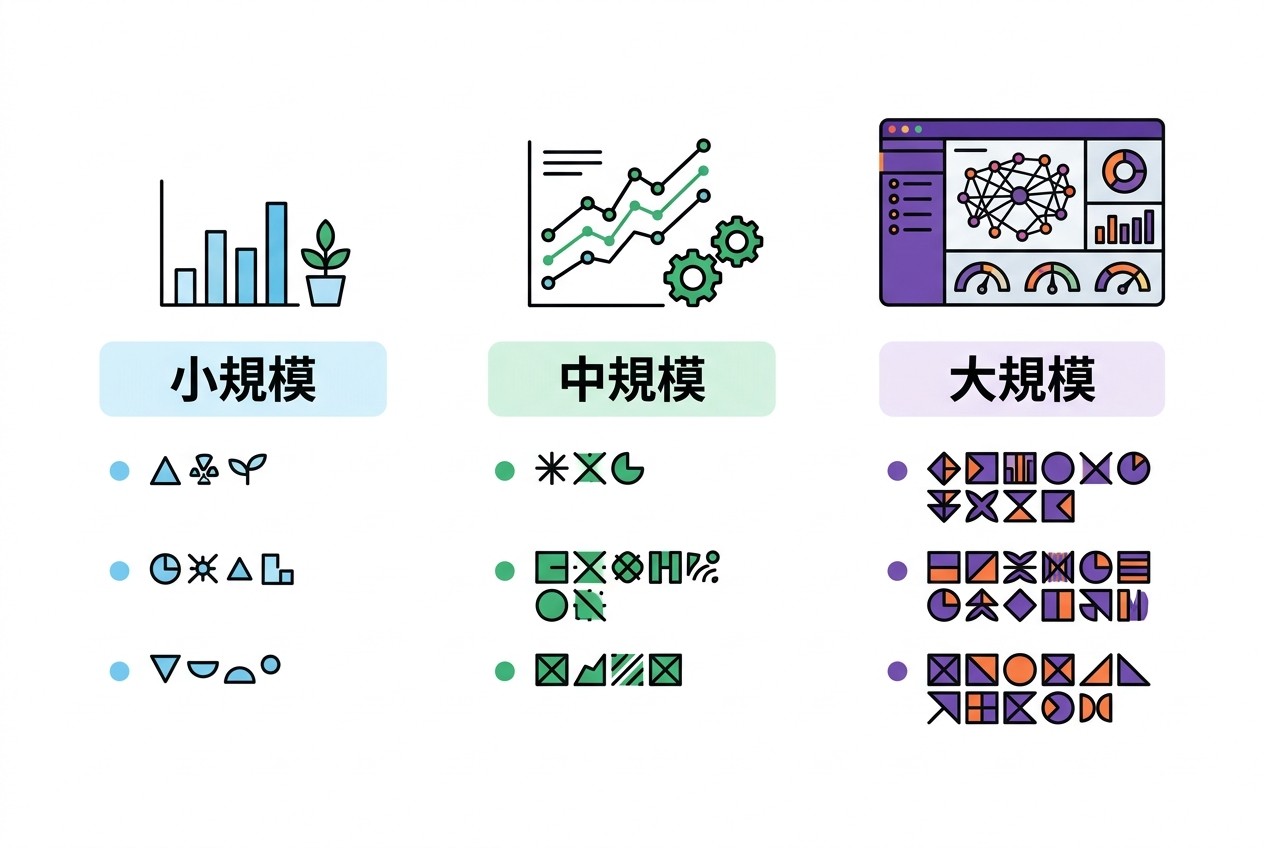 運用予算別のテンプレート設計方針。月額30万円未満・100万円未満・100万円以上で、必要なKPIの種類と更新頻度が段階的に変わる。予算に応じた最適な設計で効率化を図る。