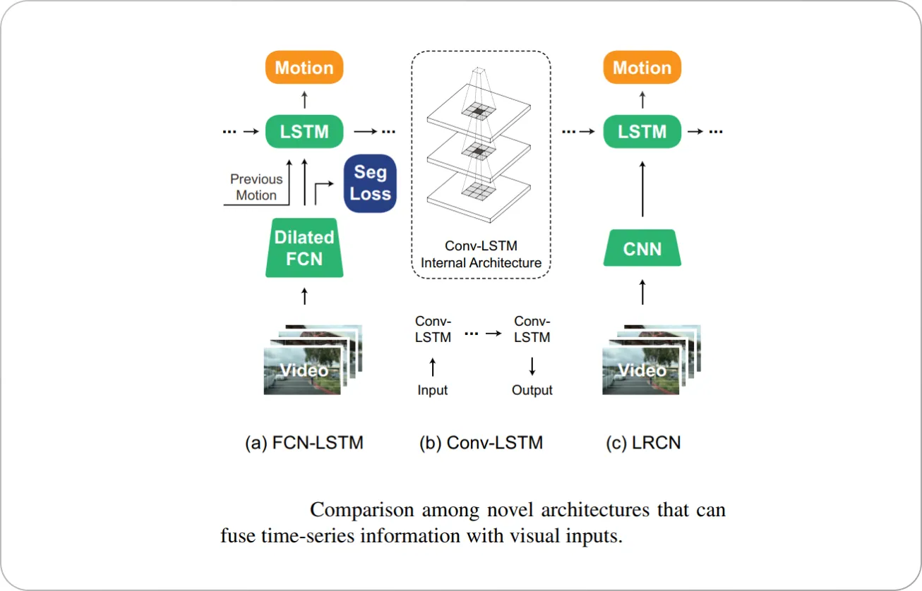 FCN-LSTM model