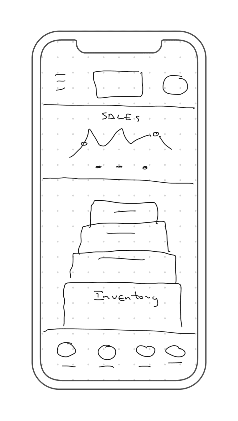 wireframe sketch of a mobile phone interface displaying a sales chart at the top, stacked boxes labeled 'Inventory' in the middle, and four round icons at the bottom for navigation