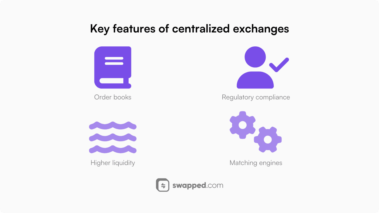 Key features of centralized exchanges