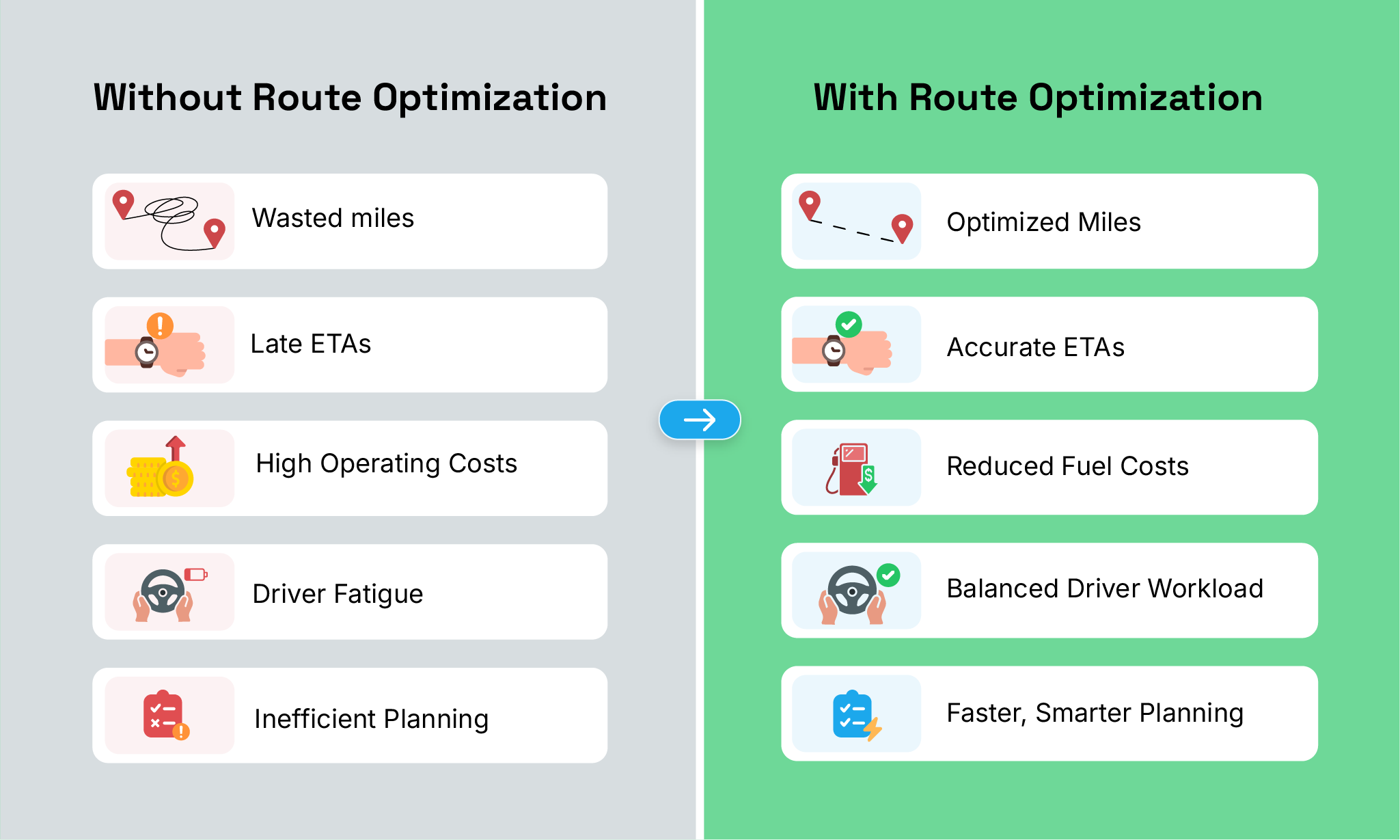 How Operations Change Before and After Route Optimization