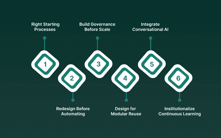 A Step-by-Step Guide to Implementing RPA in Your Bank