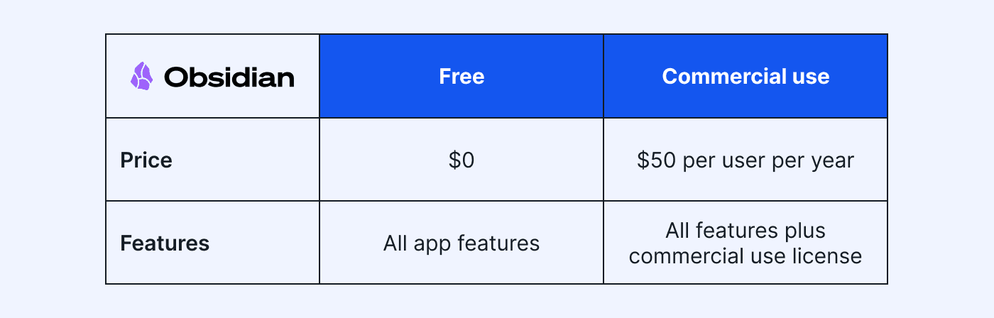 Obsidian pricing