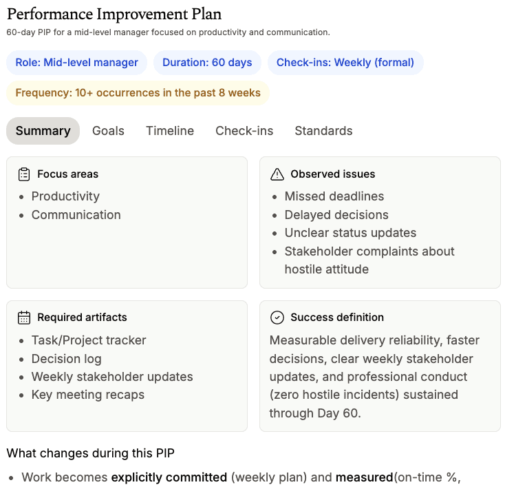 performance improvement plan builder example