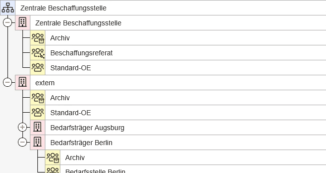 Bildausschnitt aus dem AI BEDARFSMANAGER: Struktur